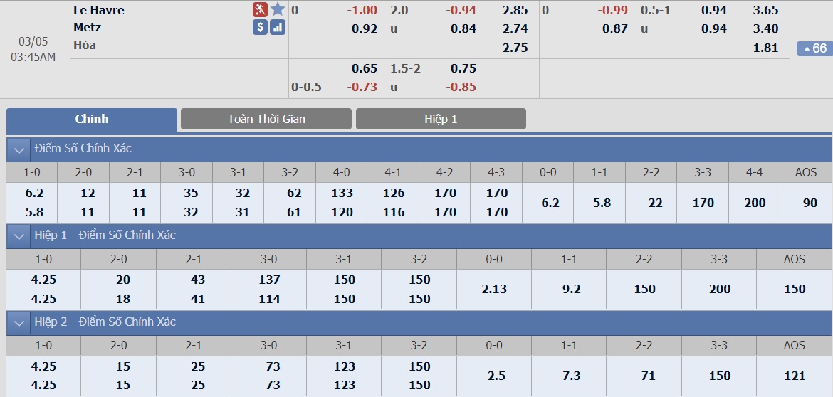 le-havre-vs-metz-–-tip-bong-da-5-3-2019 3