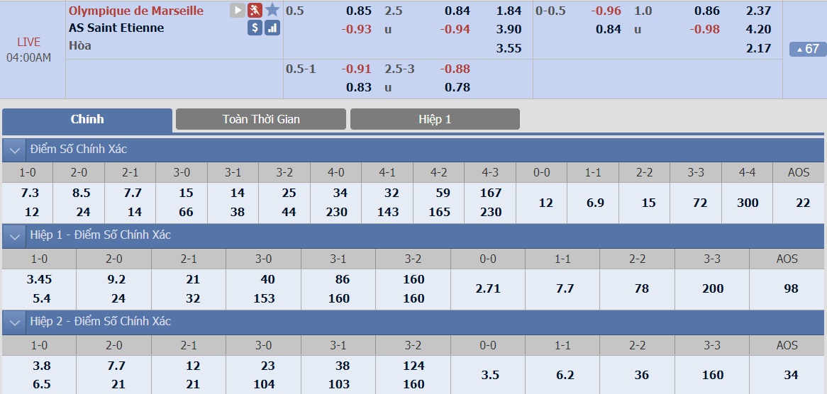 marseille-vs-st-etienne-–-tip-bong-da-4-3-2019 3