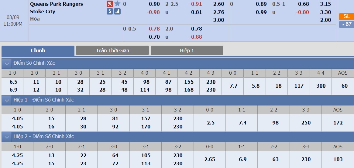 qpr-vs-stoke-–-tip-bong-da-9-3-2019 3