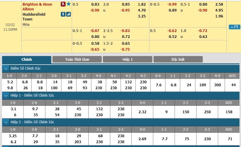 tip-keo-bong-da-ngay-02-03-2019-brighton-vs-huddersfield-town