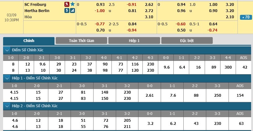 tip-keo-bong-da-ngay-08-03-2019-freiburg-vs-hertha-berlin