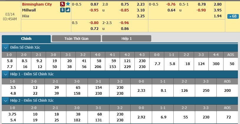 tip-keo-bong-da-ngay-13-03-2019-birmingham-city-vs-millwall