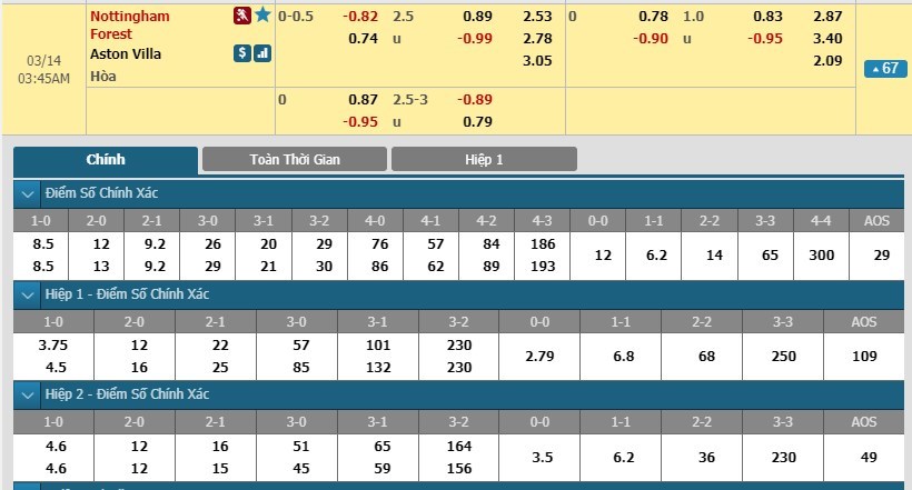 tip-keo-bong-da-ngay-13-03-2019-nottingham-forest-vs-aston-villa