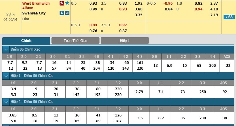 tip-keo-bong-da-ngay-13-03-2019-west-bromwich-vs-swansea-city