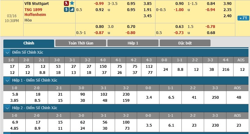 tip-keo-bong-da-ngay-15-03-2019-stuttgart-vs-hoffenheim