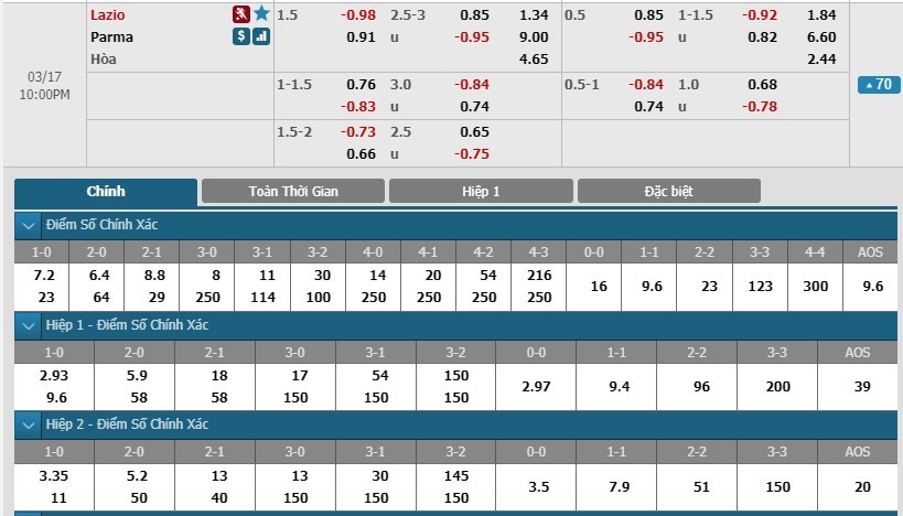 tip-keo-bong-da-ngay-17-03-2019-lazio-vs-parma