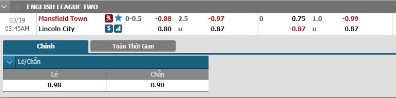 tip-keo-bong-da-ngay-18-03-2019-mansfield-town-vs-lincoln-city