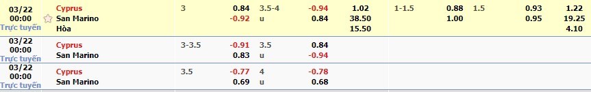 tip-keo-bong-da-ngay-20-03-2019-cyprus-vs-san-marino