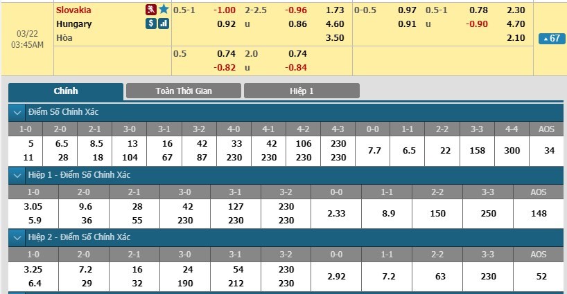 tip-keo-bong-da-ngay-20-03-2019-slovakia-vs-hungary