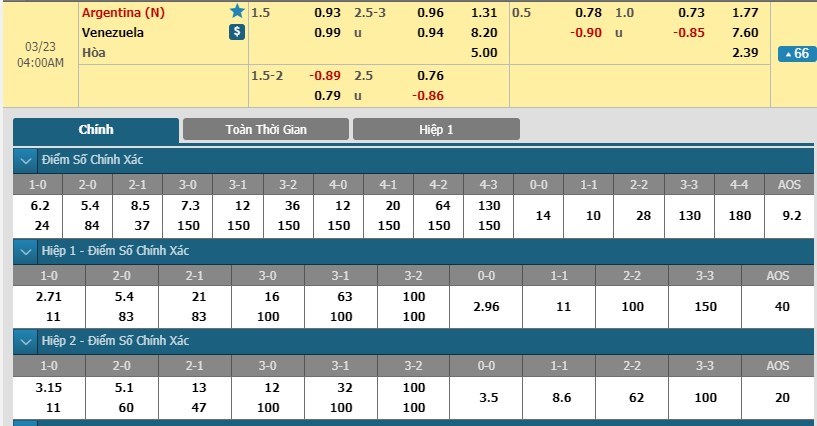 tip-keo-bong-da-ngay-22-03-2019-argentina-vs-venezuela