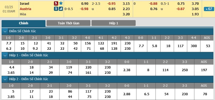 tip-keo-bong-da-ngay-24-03-2019-israel-vs-ao