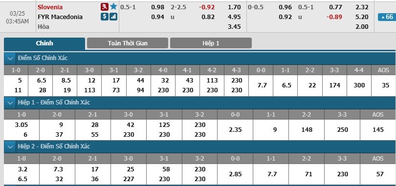 tip-keo-bong-da-ngay-24-03-2019-slovenia-vs-macedonia