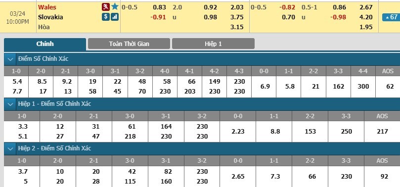 tip-keo-bong-da-ngay-24-03-2019-wales-vs-slovakia