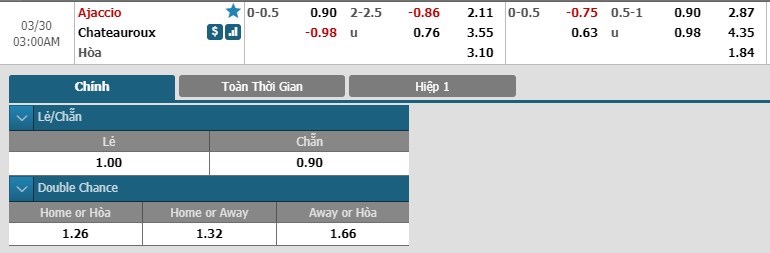 tip-keo-bong-da-ngay-27-03-2019-ac-ajaccio-vs-chateauroux