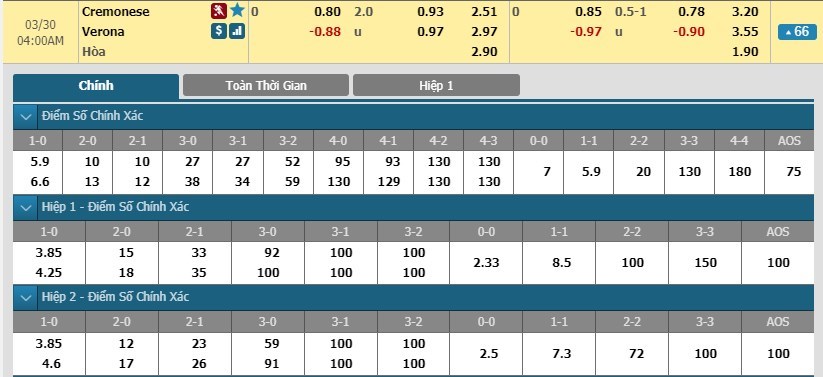 tip-keo-bong-da-ngay-27-03-2019-cremonese-vs-hellas-verona