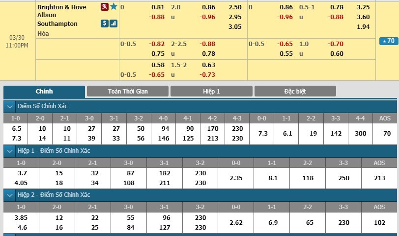 tip-keo-bong-da-ngay-29-03-2019-brighton-vs-southampton