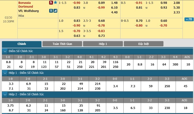 tip-keo-bong-da-ngay-29-03-2019-dortmund-vs-wolfsburg