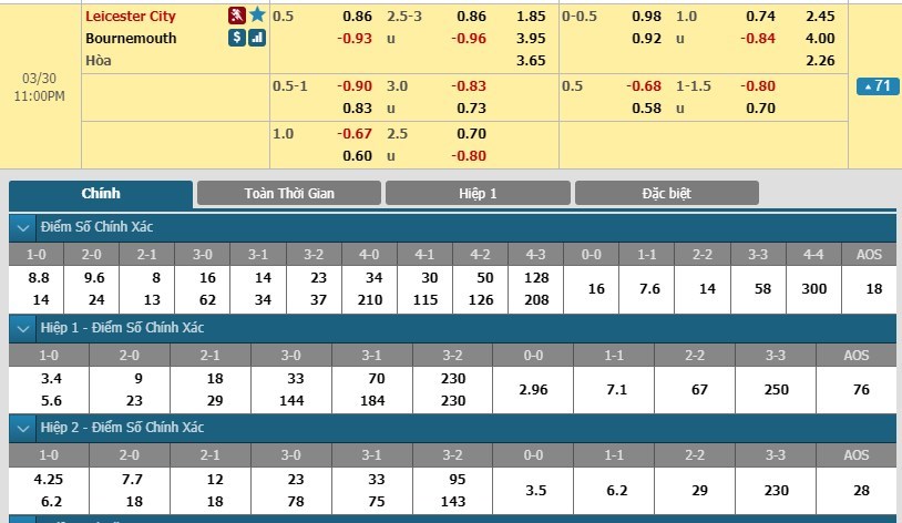 tip-keo-bong-da-ngay-29-03-2019-leicester-city-vs-bournemouth