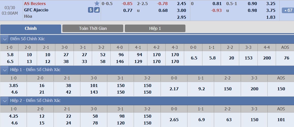 ty-le-keo-1-as-beziers-vs-gfc-ajaccio 2