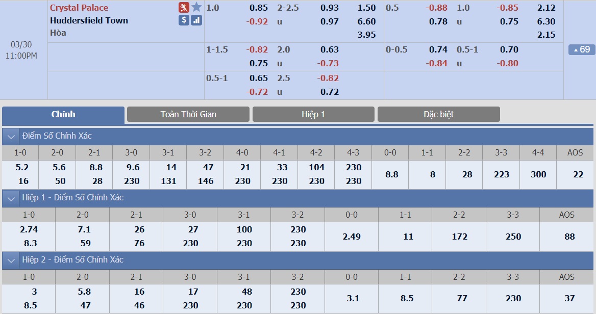 ty-le-keo-1-crystal-palace-vs-huddersfield-town 2