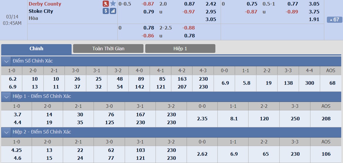 ty-le-keo-1-derby-county-vs-stoke-city 2