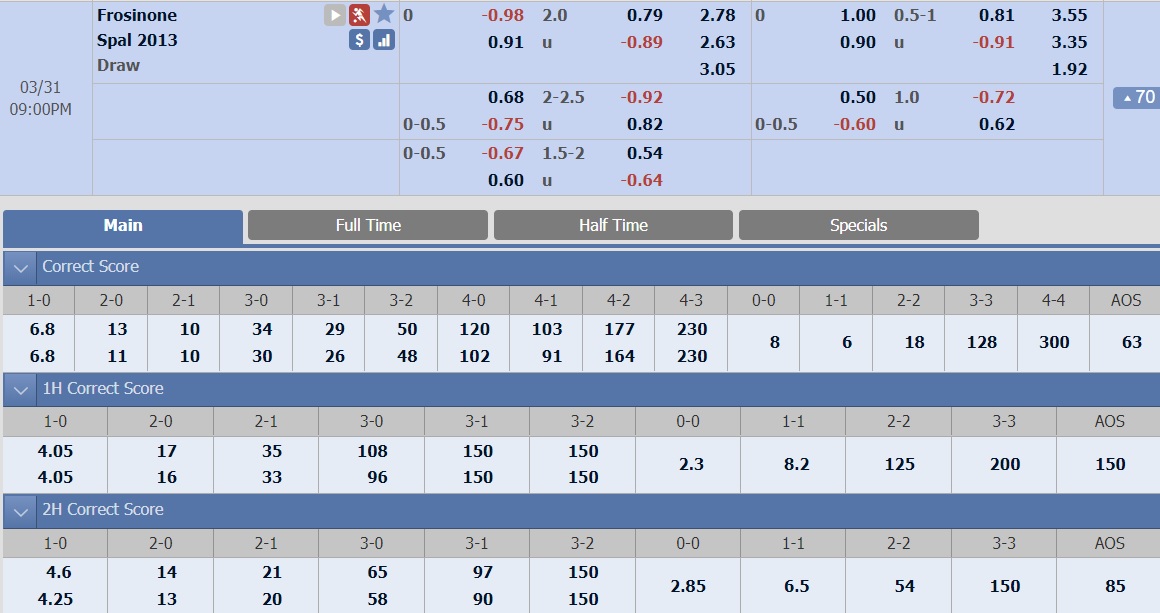 ty-le-keo-1-frosinone-vs-spal 2