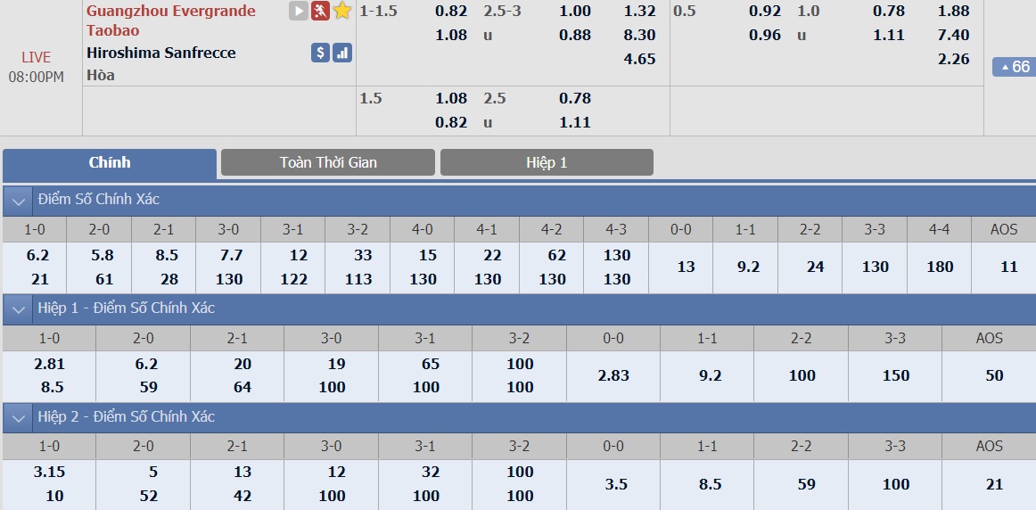 ty-le-keo-1-guangzhou-evergrande-vs-hiroshima-sanfrecce 2