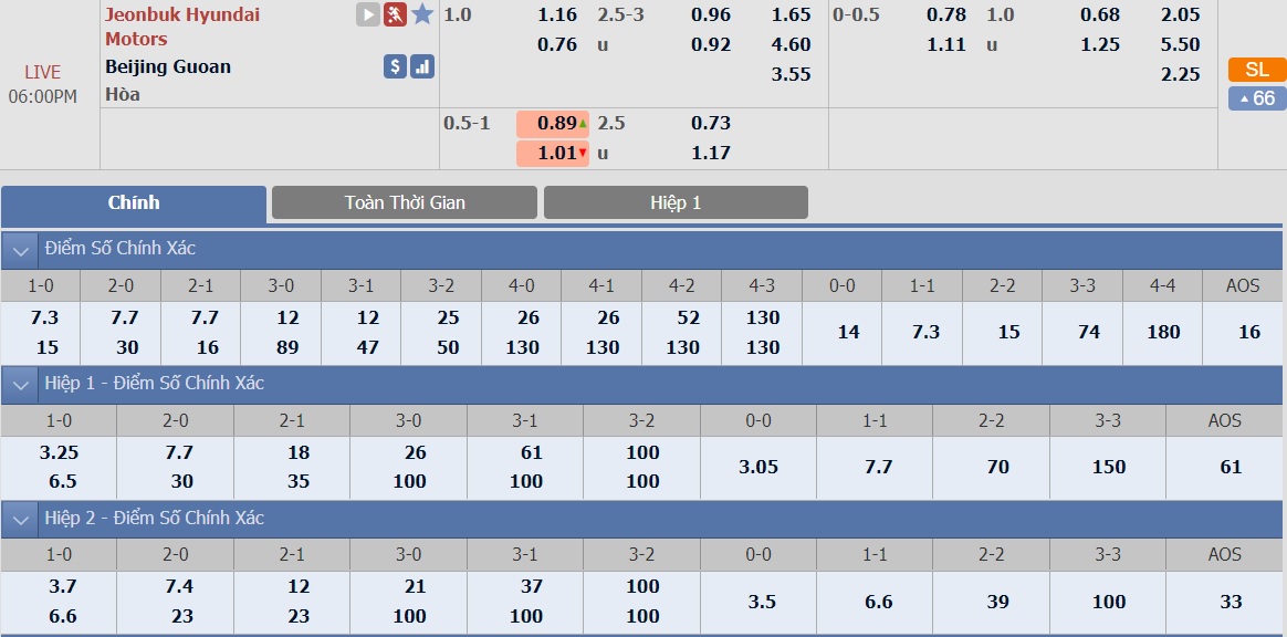 ty-le-keo-1-jeonbuk-hyundai-motors-vs-beijing-guoan 2