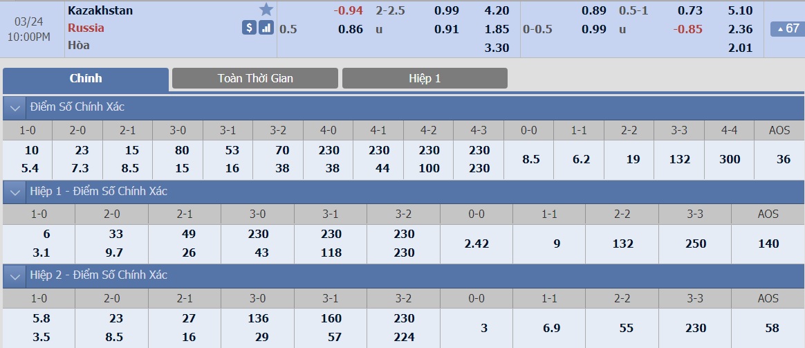 ty-le-keo-1-kazakhstan-vs-nga 2