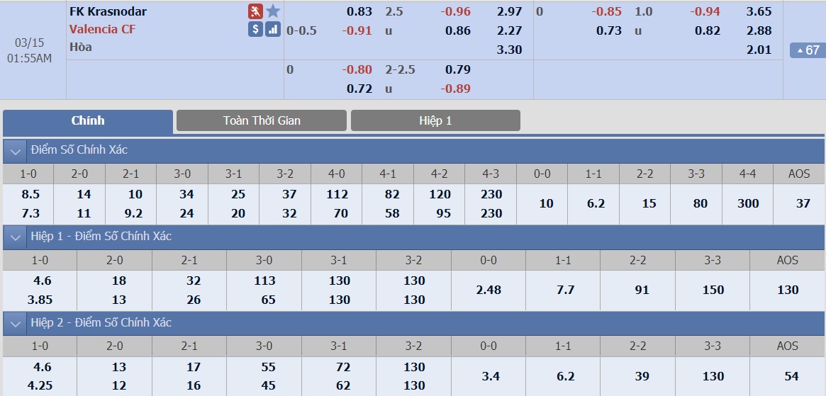 ty-le-keo-1-krasnodar-vs-valencia 2