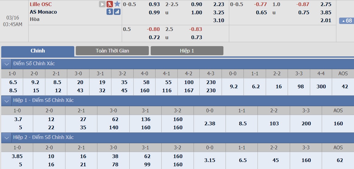 ty-le-keo-1-lille-vs-as-monaco 2