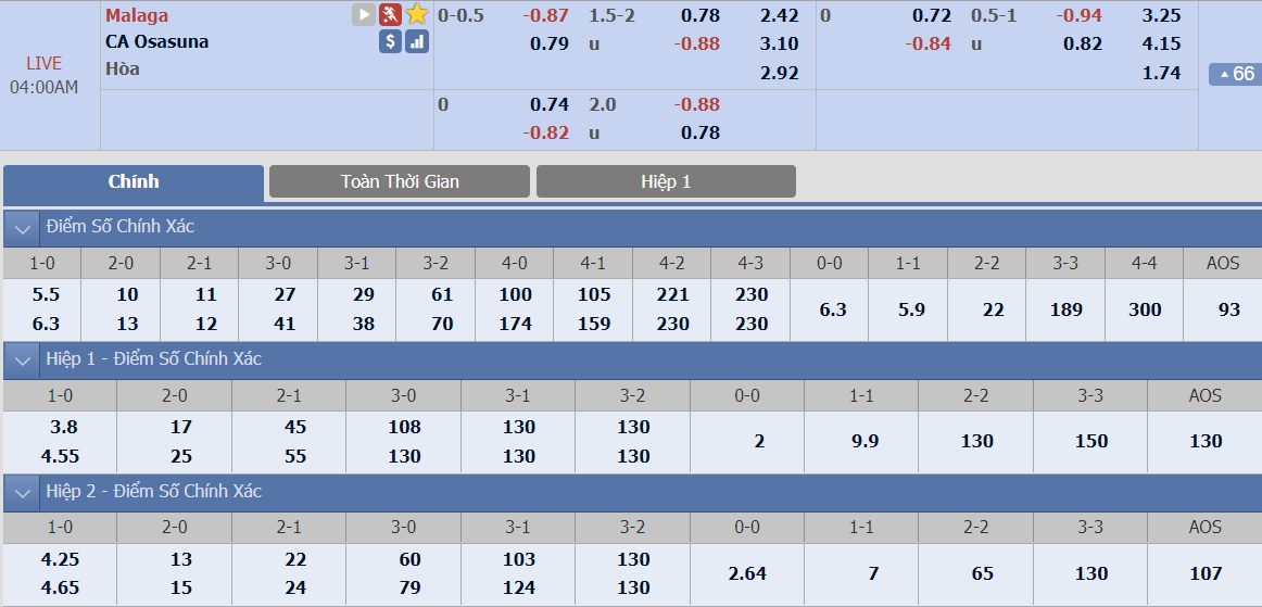 ty-le-keo-1-malaga-vs-osasuna 2