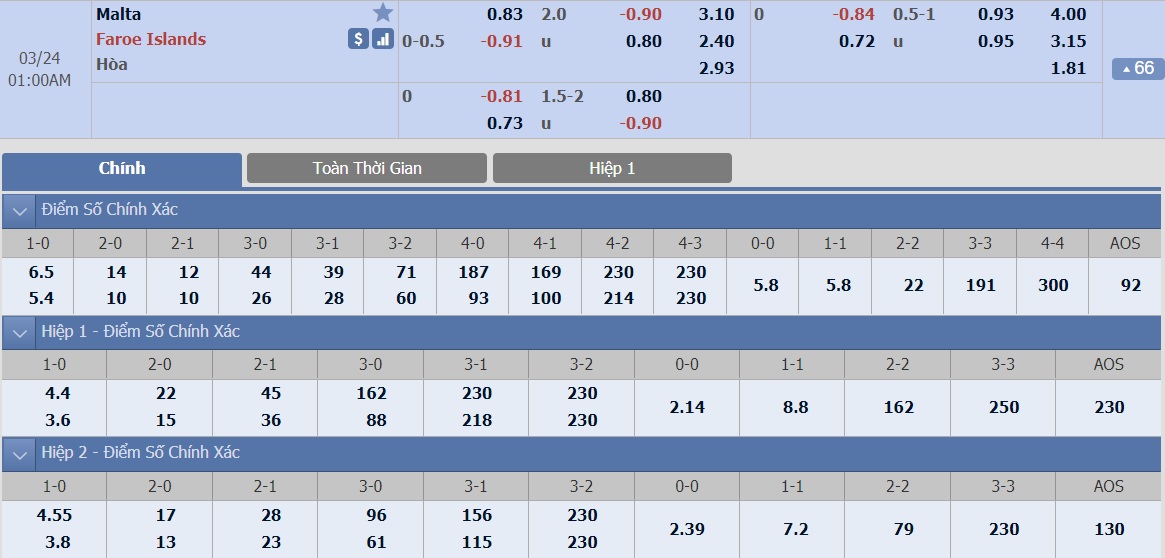 ty-le-keo-1-malta-vs-dao-faroe 2