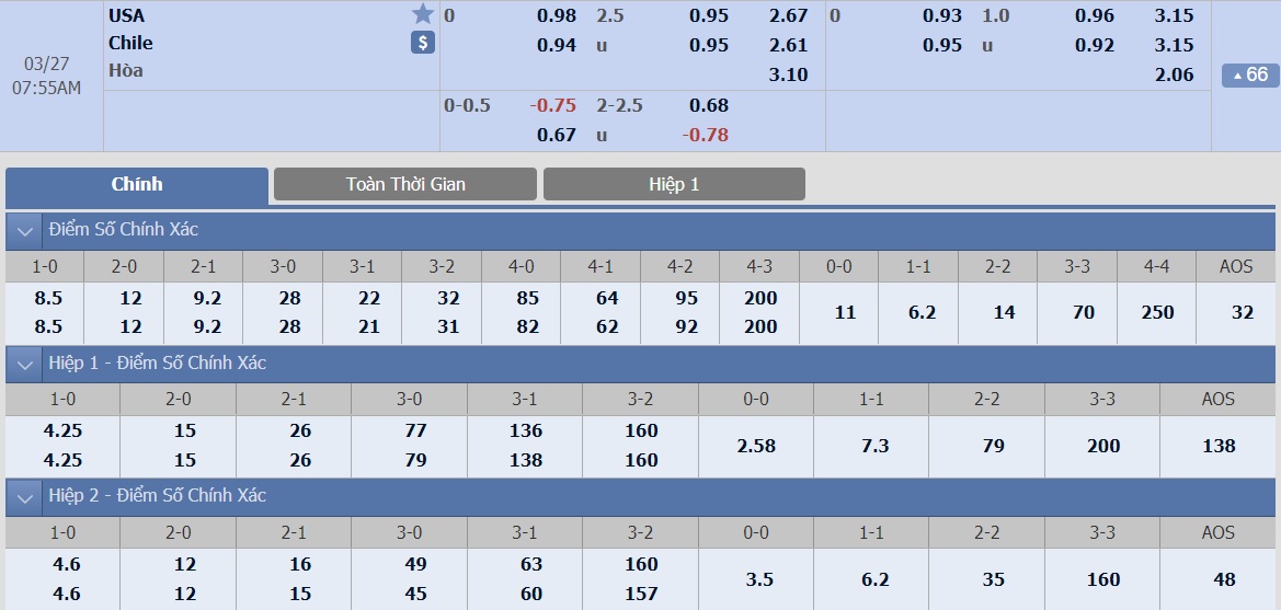 ty-le-keo-1-my-vs-chile 2