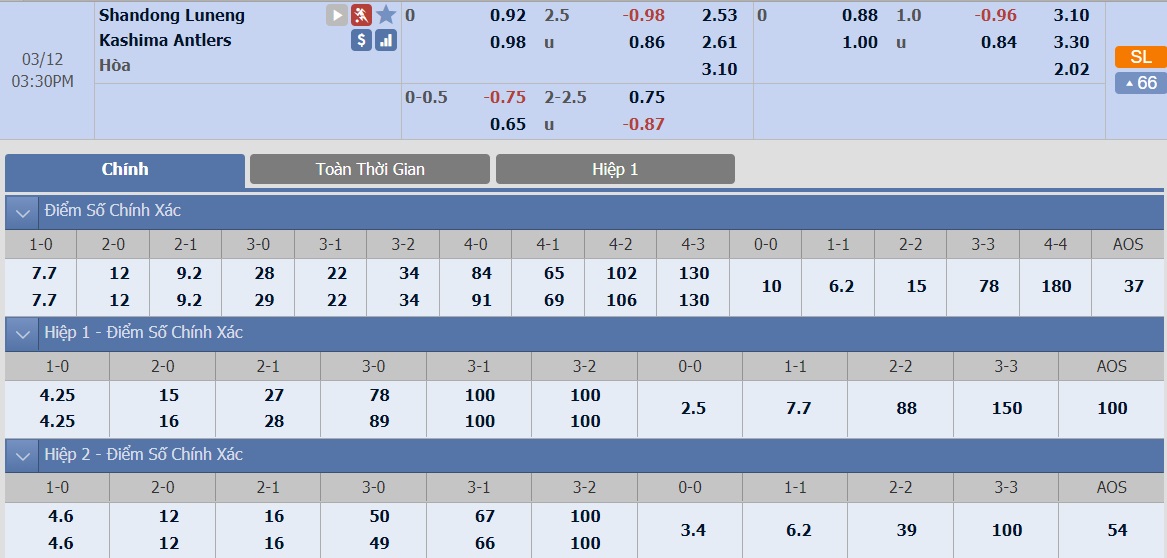 ty-le-keo-1-shandong-luneng-vs-kashima-antlers 2