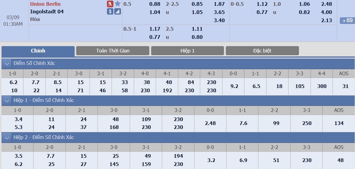 ty-le-keo-1-union-berlin-vs-ingolstadt 2