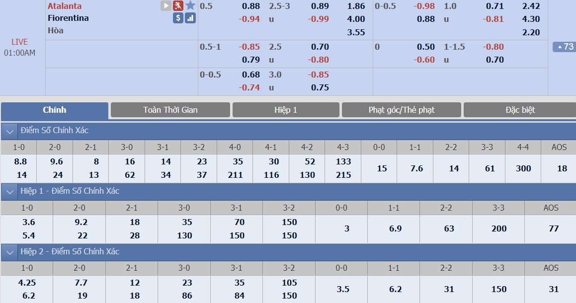 ty-le-keo-2-atalanta-vs-fiorentina 2