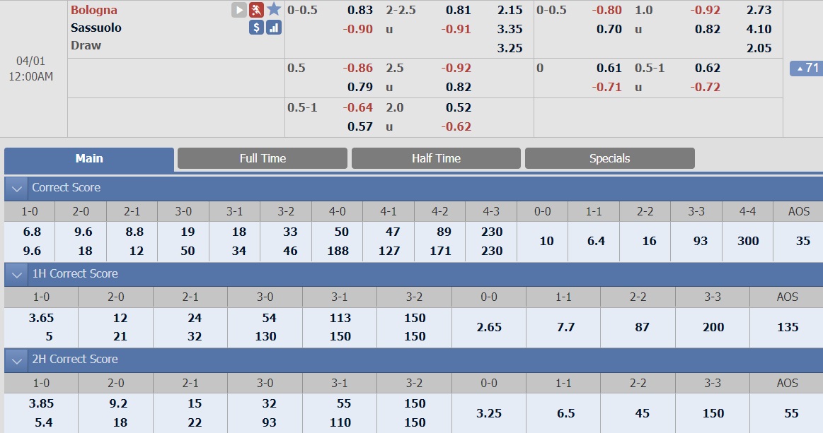 ty-le-keo-2-bologna-vs-sassuolo 2