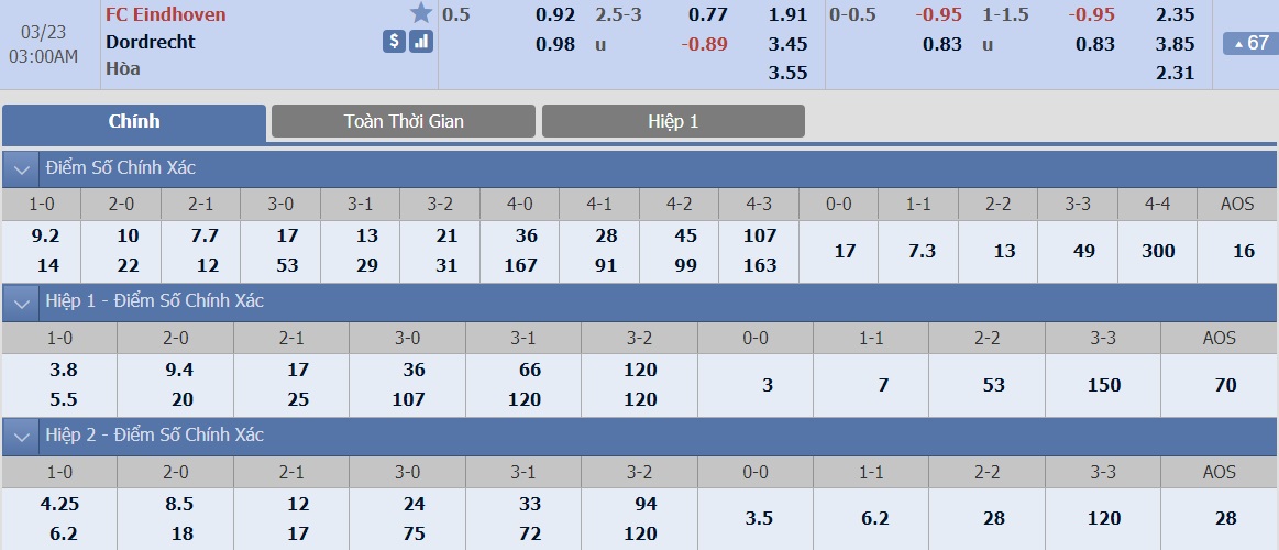 ty-le-keo-2-fc-eindhoven-vs-dordrecht 2