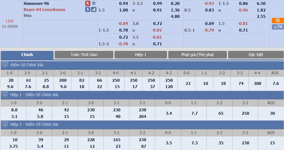 ty-le-keo-2-hannover-vs-bayer-leverkusen 2