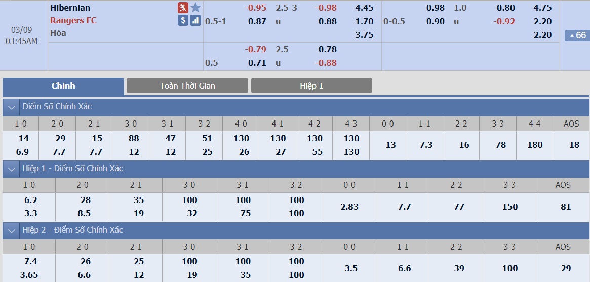 ty-le-keo-2-hibernian-vs-rangers 2