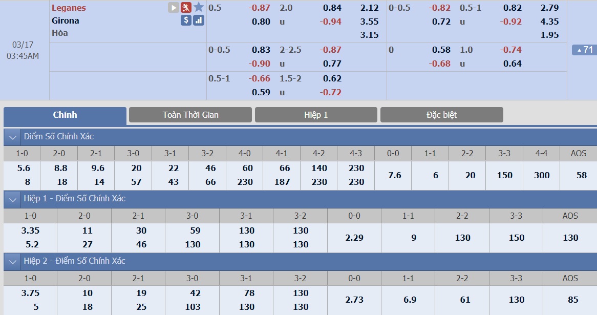 ty-le-keo-2-leganes-vs-girona 2