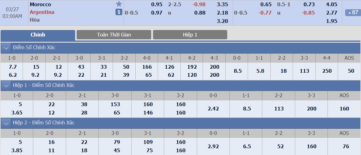 ty-le-keo-2-ma-roc-vs-argentina 2