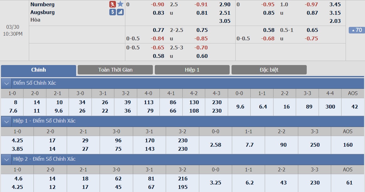 ty-le-keo-2-nurnberg-vs-augsburg 2