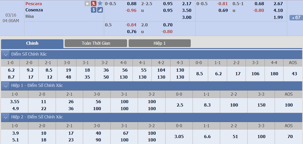 ty-le-keo-2-pescara-vs-cosenza 2