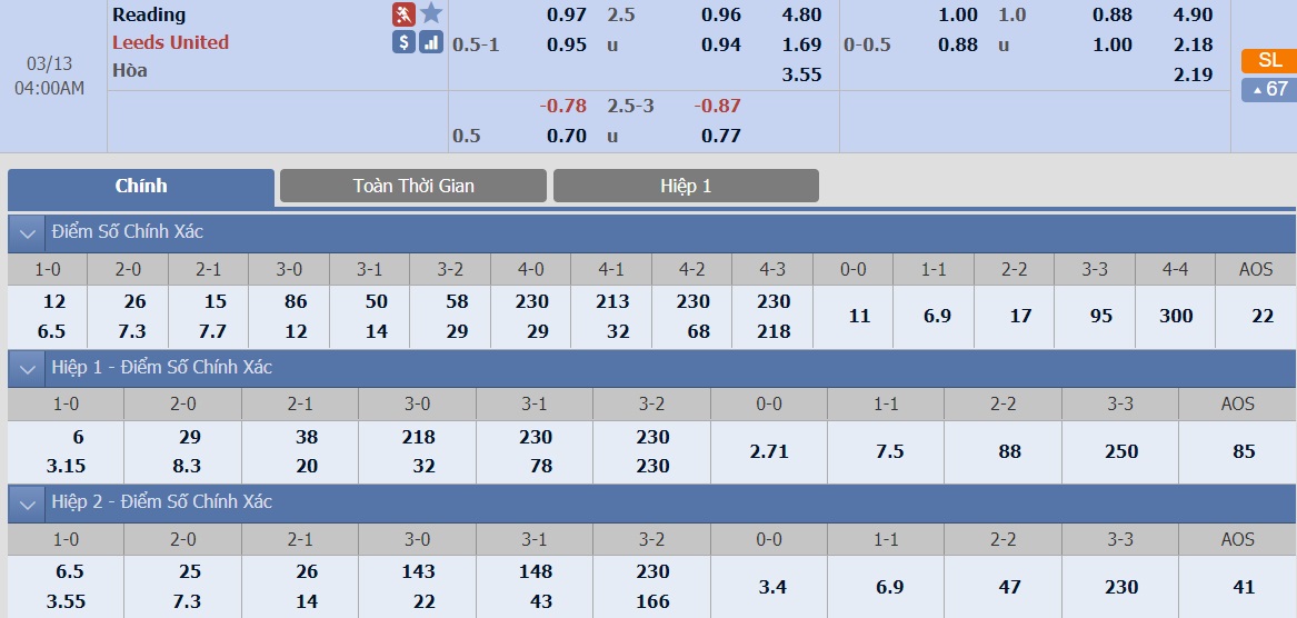 ty-le-keo-2-reading-vs-leeds-united 2