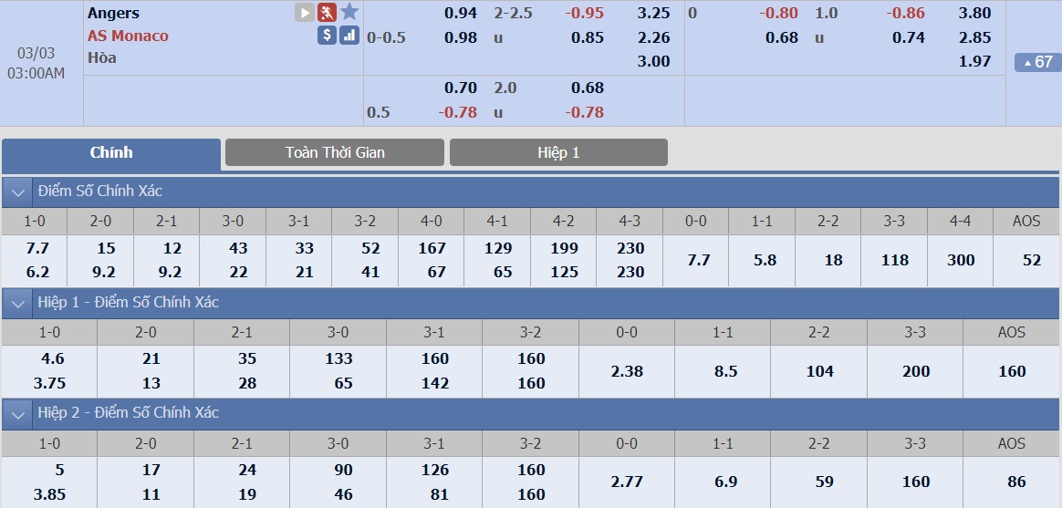 ty-le-keo-3-angers-vs-as-monaco 2