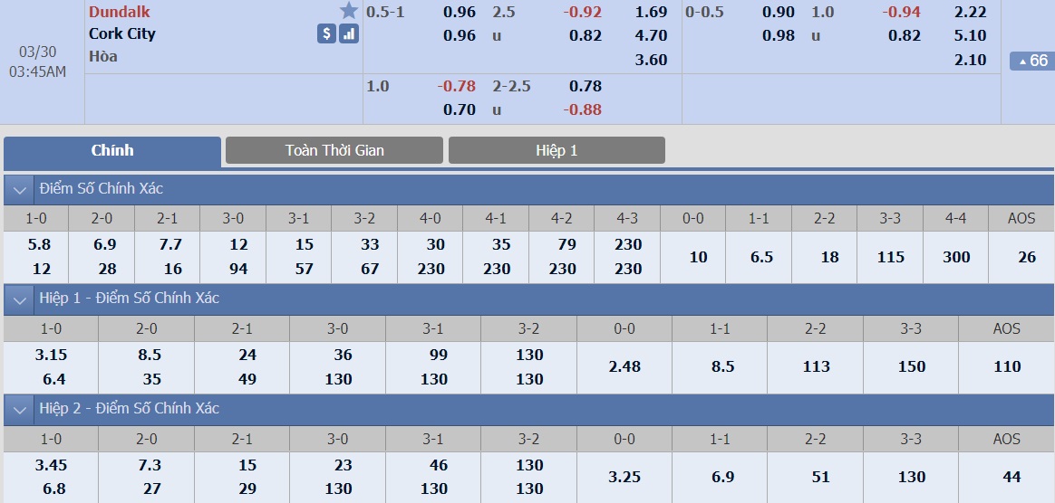 ty-le-keo-3-dundalk-vs-cork-city 2