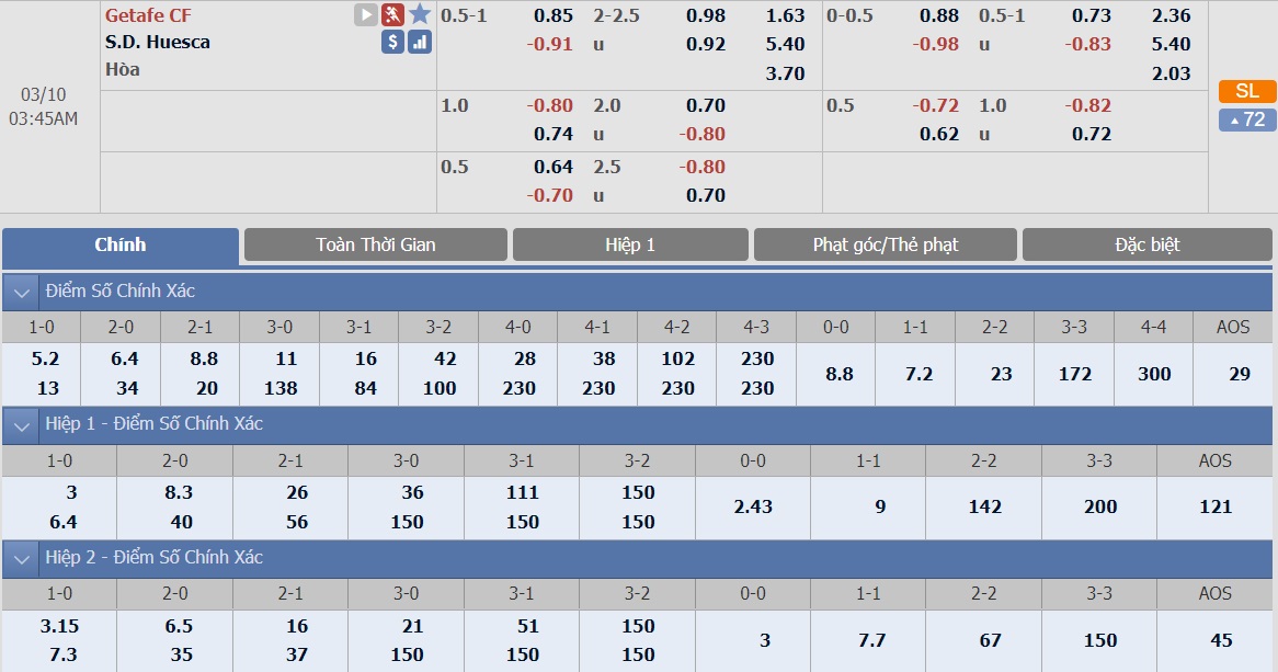 ty-le-keo-3-getafe-vs-huesca 2