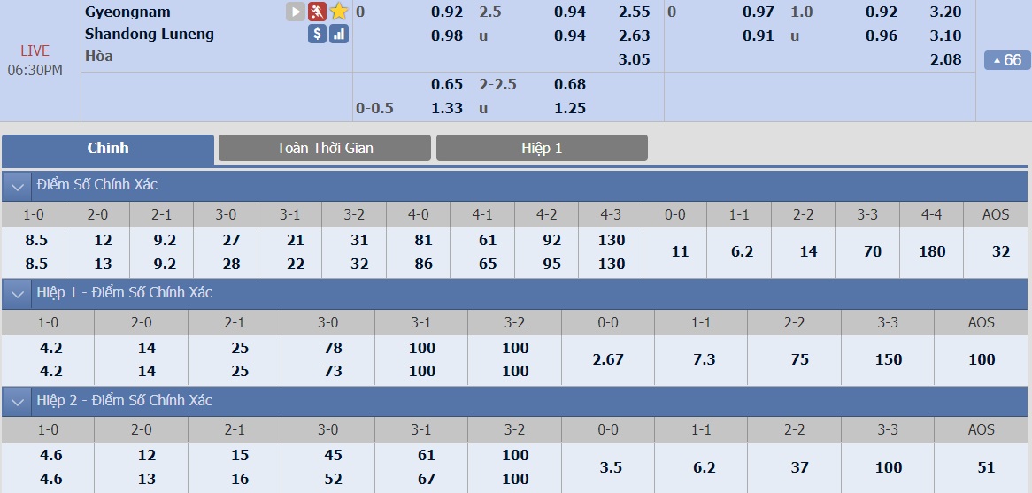 ty-le-keo-3-gyeongnam-vs-shandong-luneng 2